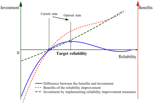 Technological Innovations and Best Practices - visual representation