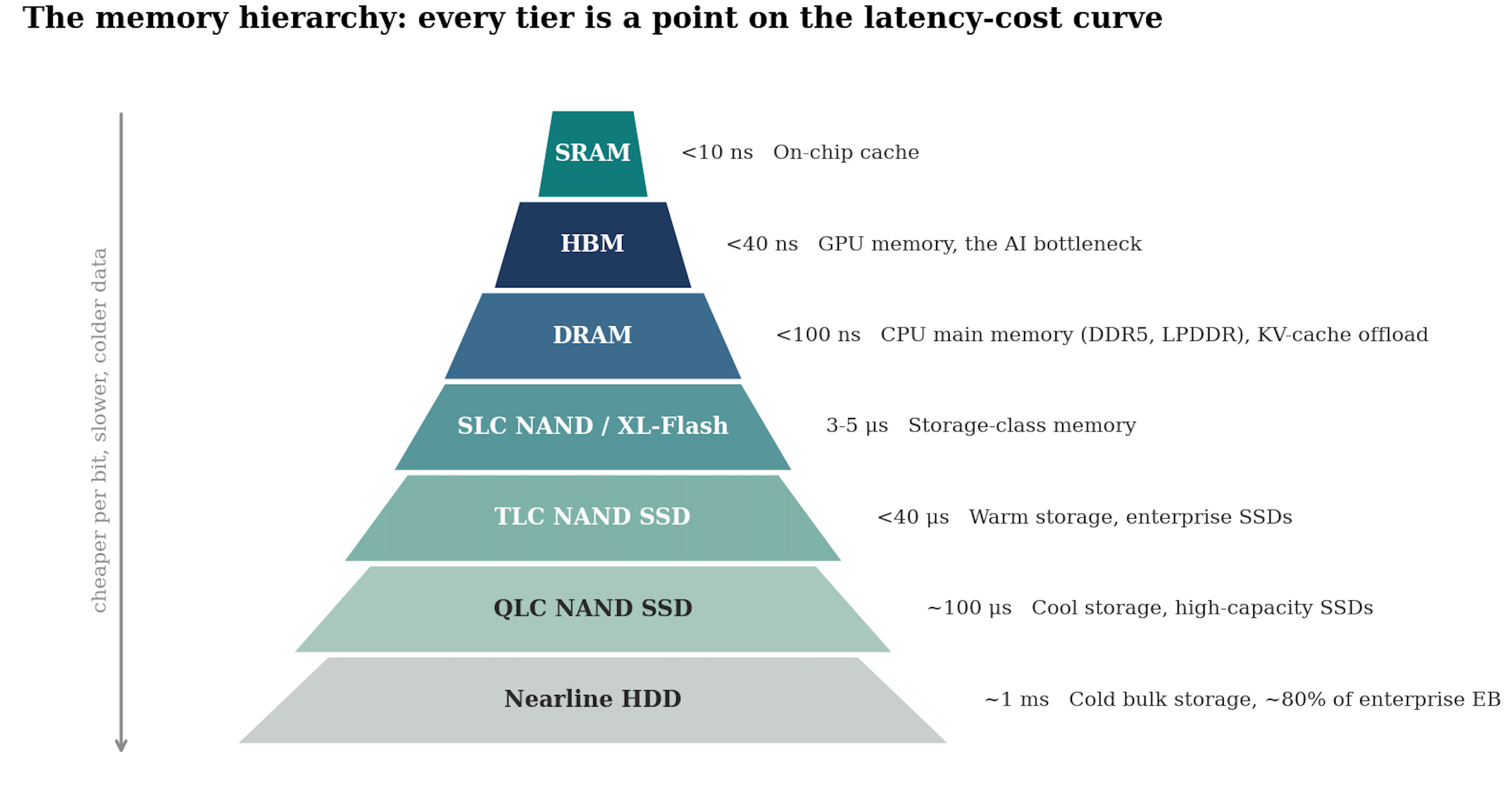 Nvidia’s Strategic Partnership with Its RAM Supplier - visual representation