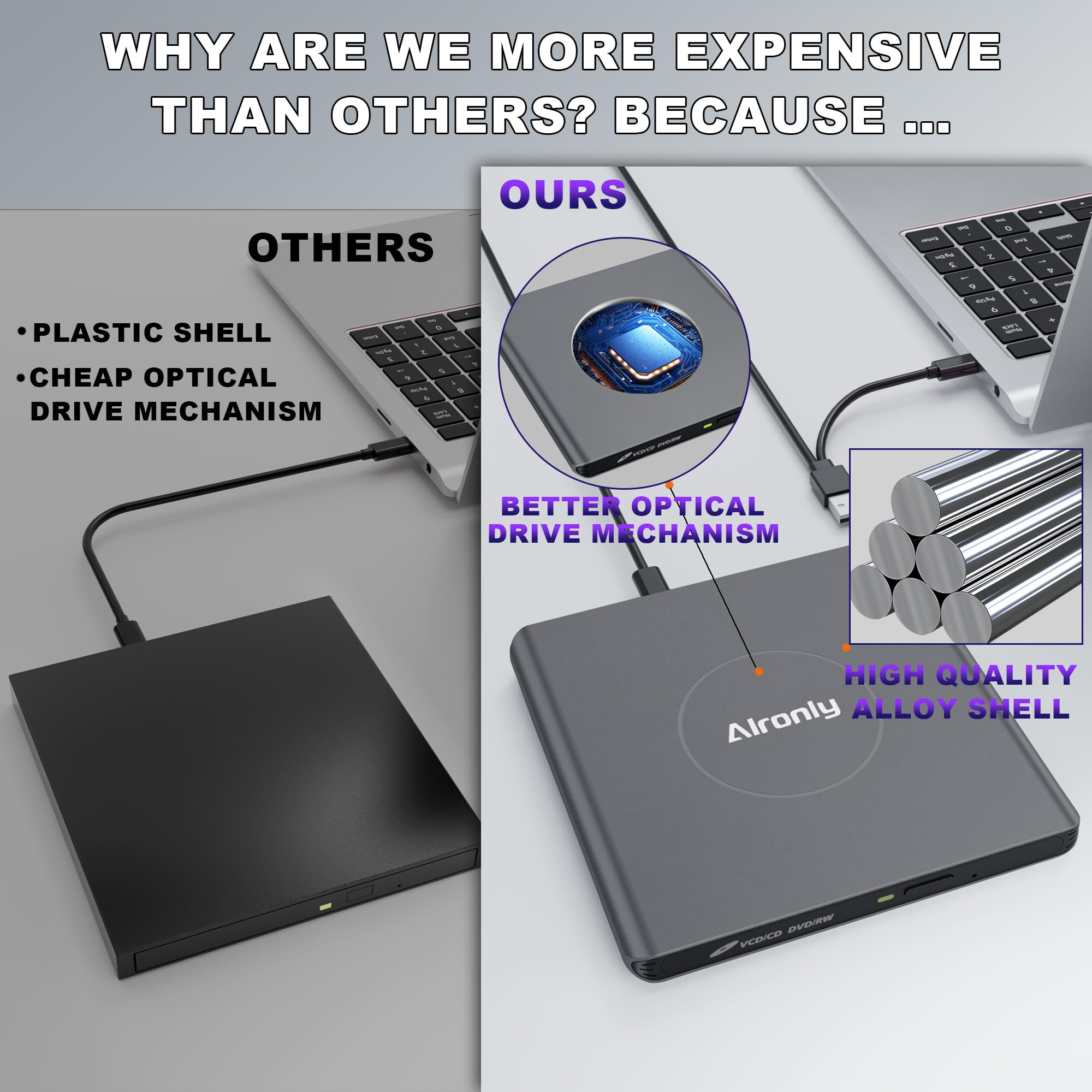 Portable USB DVD Writers: A Modern Solution - contextual illustration