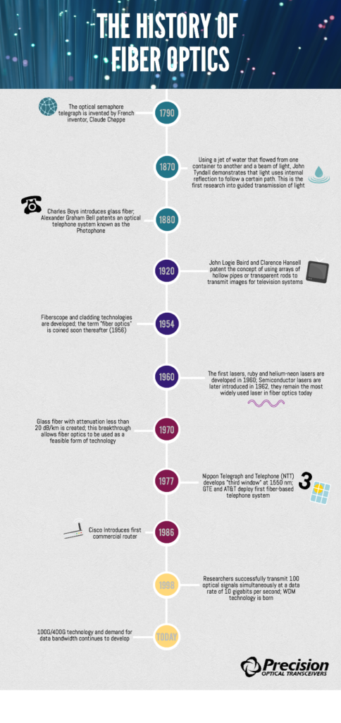 The Evolution of Optical Media - contextual illustration