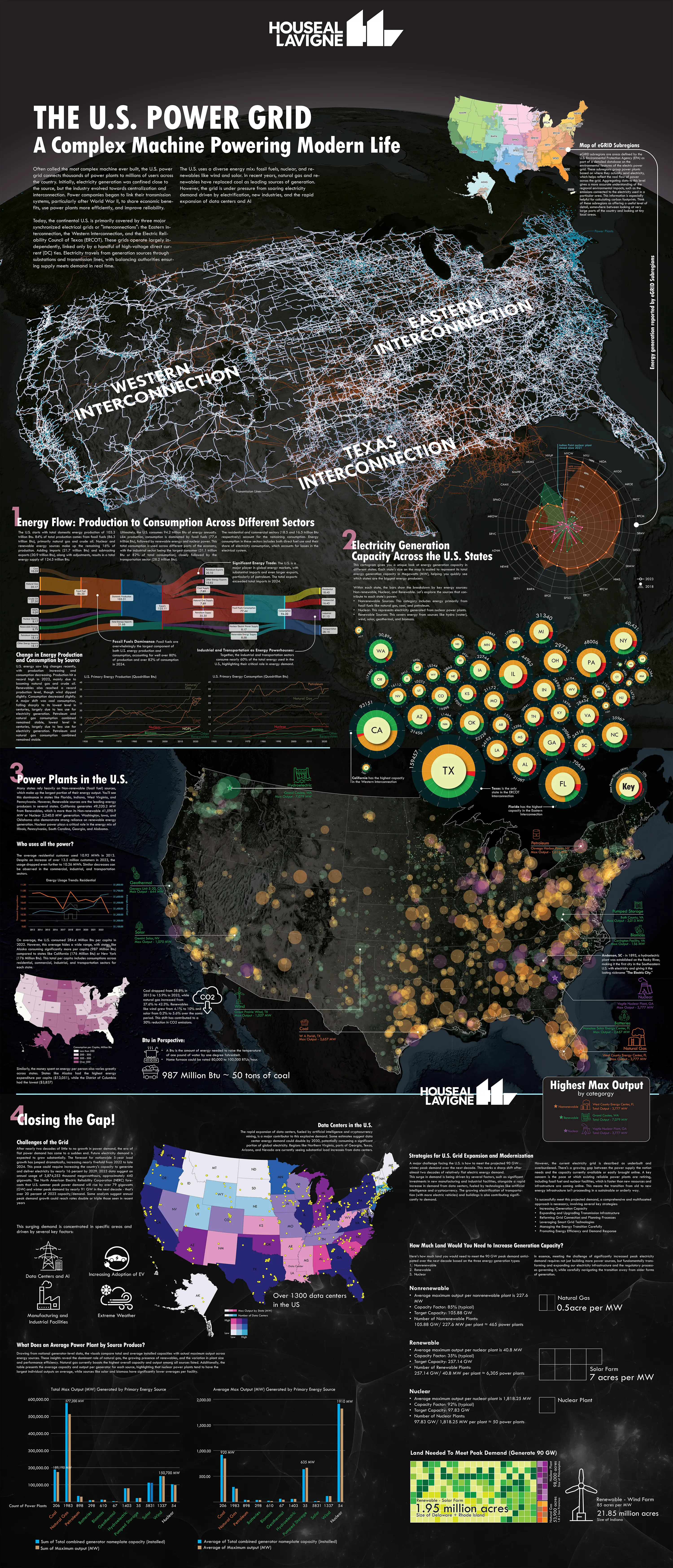 TL; DR - visual representation