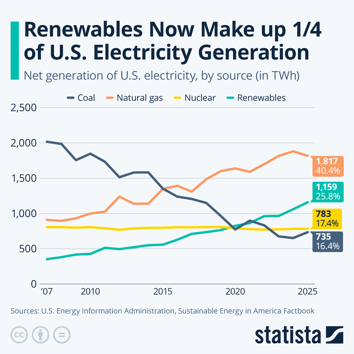 Understanding the Shift to Renewables - contextual illustration