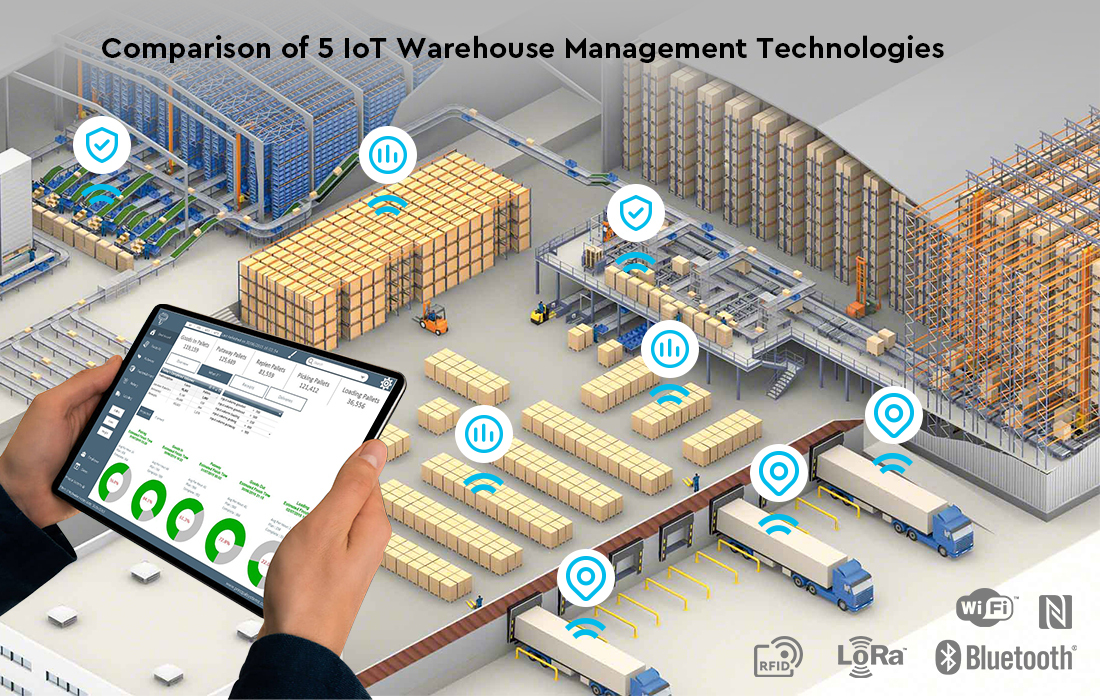The Current State of Warehouse Automation - visual representation