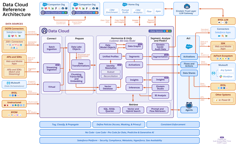 Salesforce's Headless 360 Approach - contextual illustration