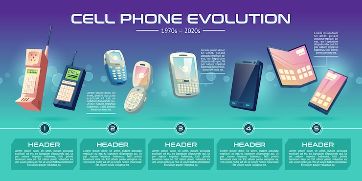 The Evolution of Foldable Phones - contextual illustration