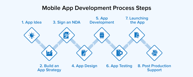 Understanding the N=1 App Phenomenon - contextual illustration