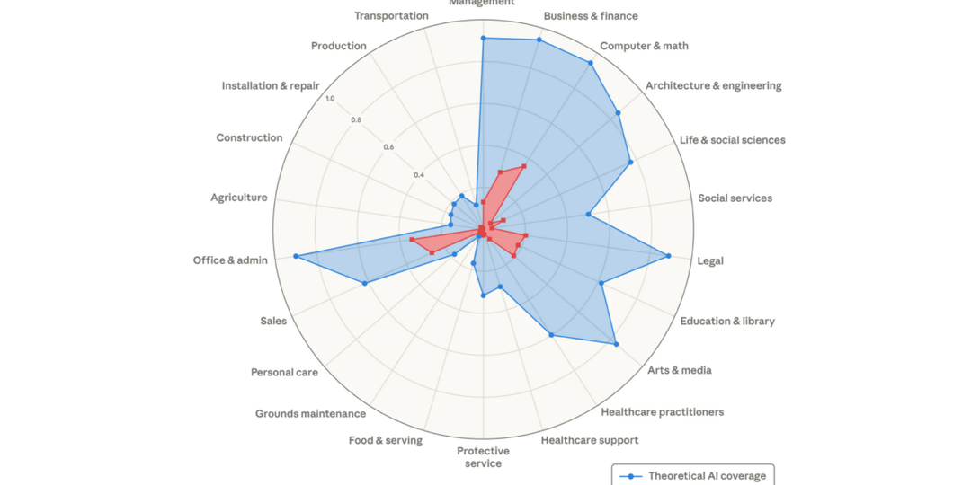 TL; DR - visual representation