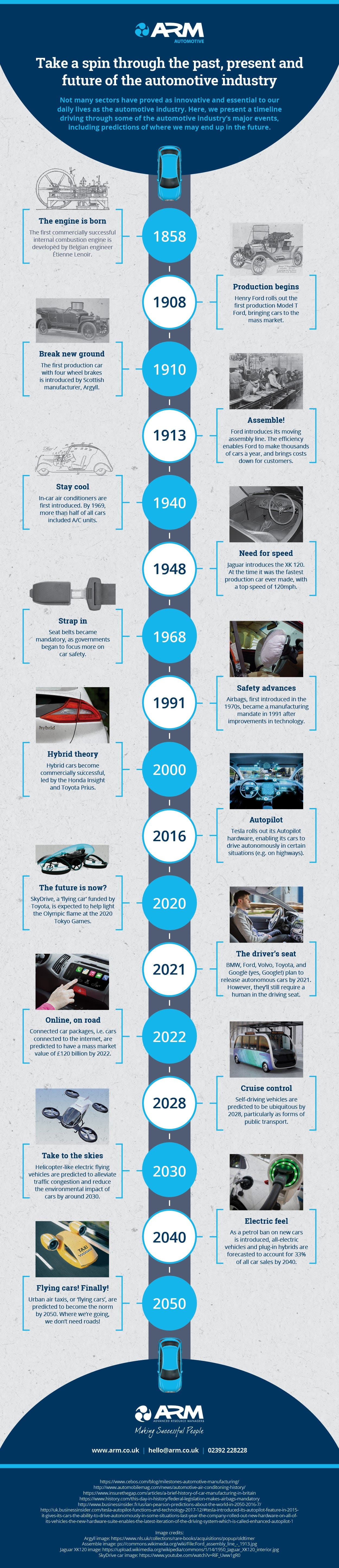 Future Trends in Supercar Development - contextual illustration