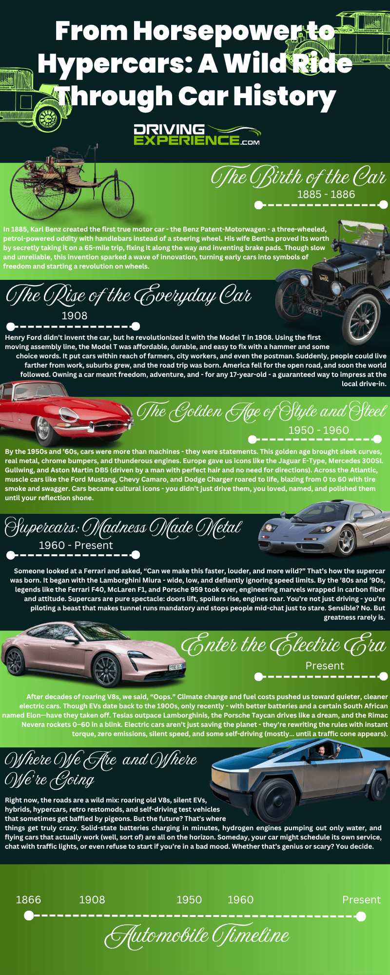 The Birth of the Supercar - contextual illustration