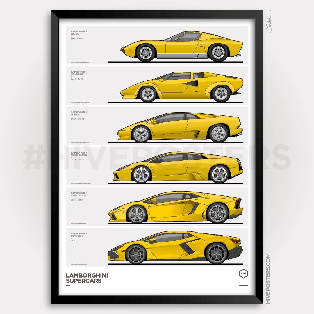 Legacy and Influence on Modern Supercars - contextual illustration