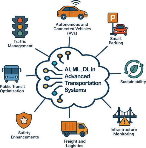 Verne: The Croatian Contender - visual representation