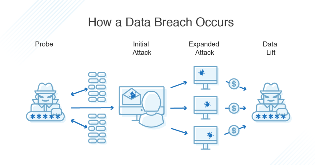 Case Study: A Data Breach Scenario - contextual illustration
