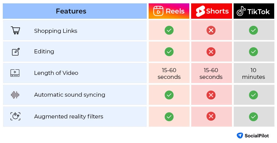 The Evolution of Video Clips - visual representation