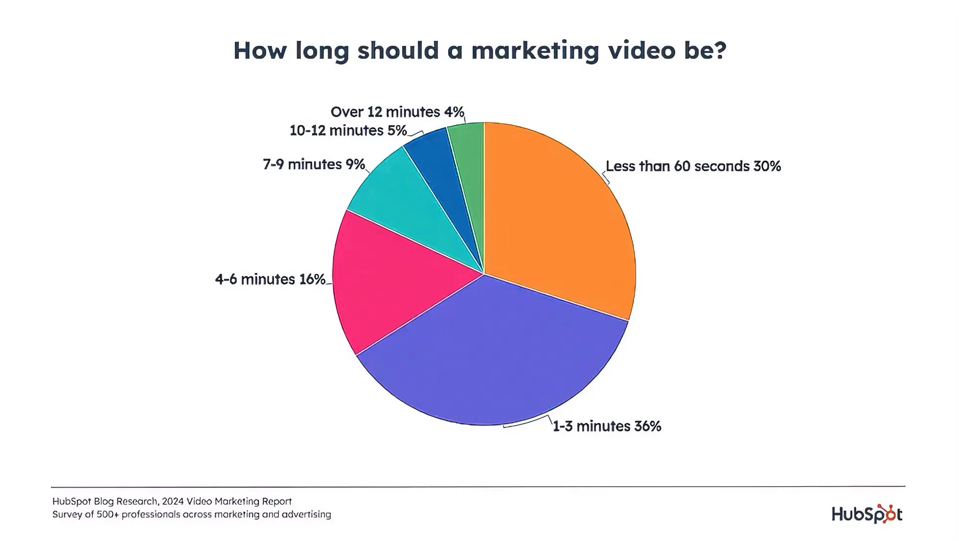 Future Trends - visual representation