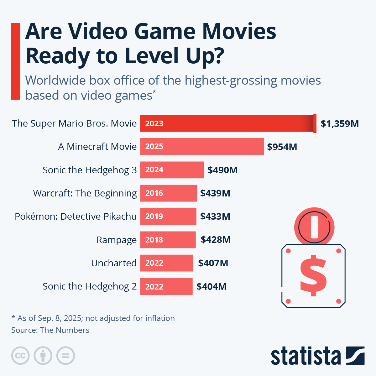 FAQ - visual representation