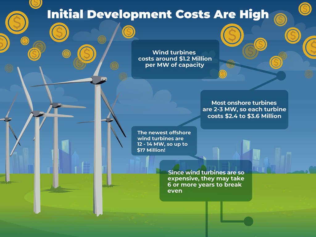 Common Pitfalls and Solutions in Wind Energy Projects - contextual illustration