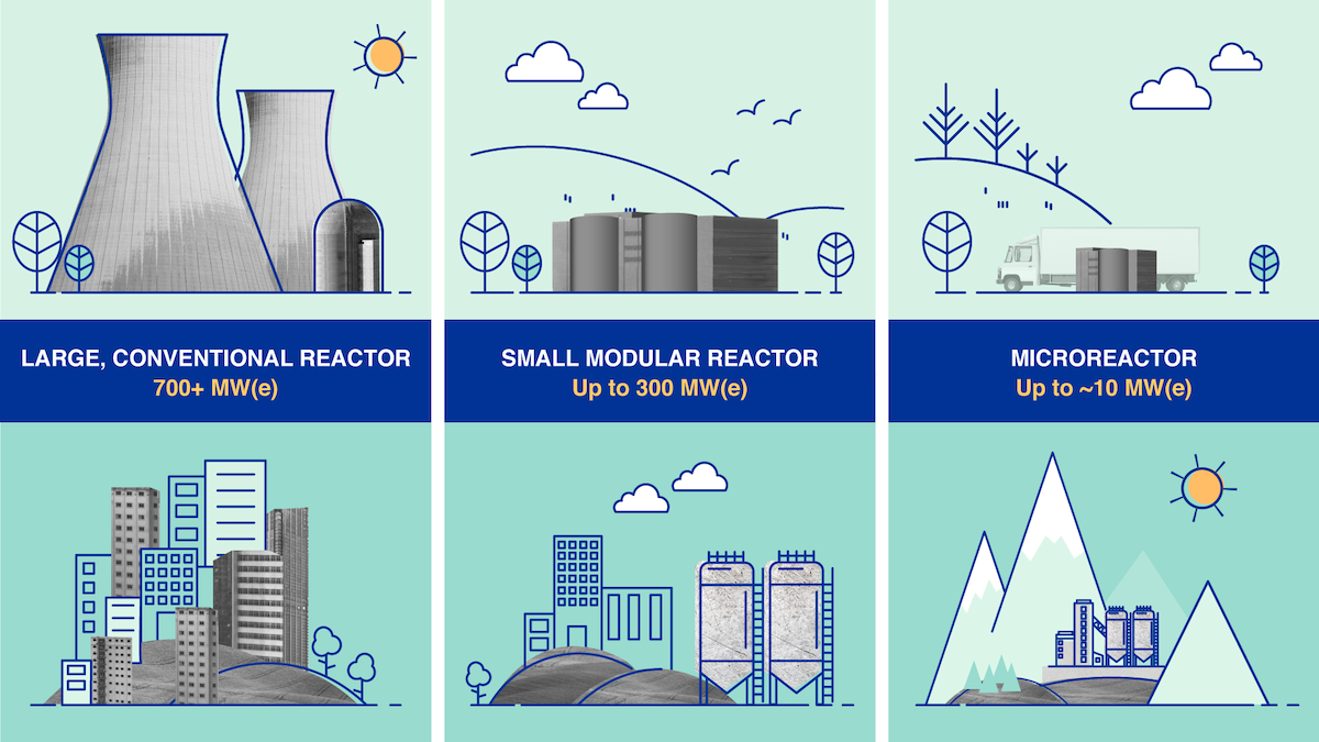 The Role of Nuclear Power in Data Centers - contextual illustration