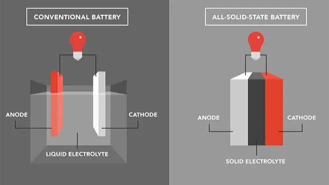 Technological Innovations - visual representation