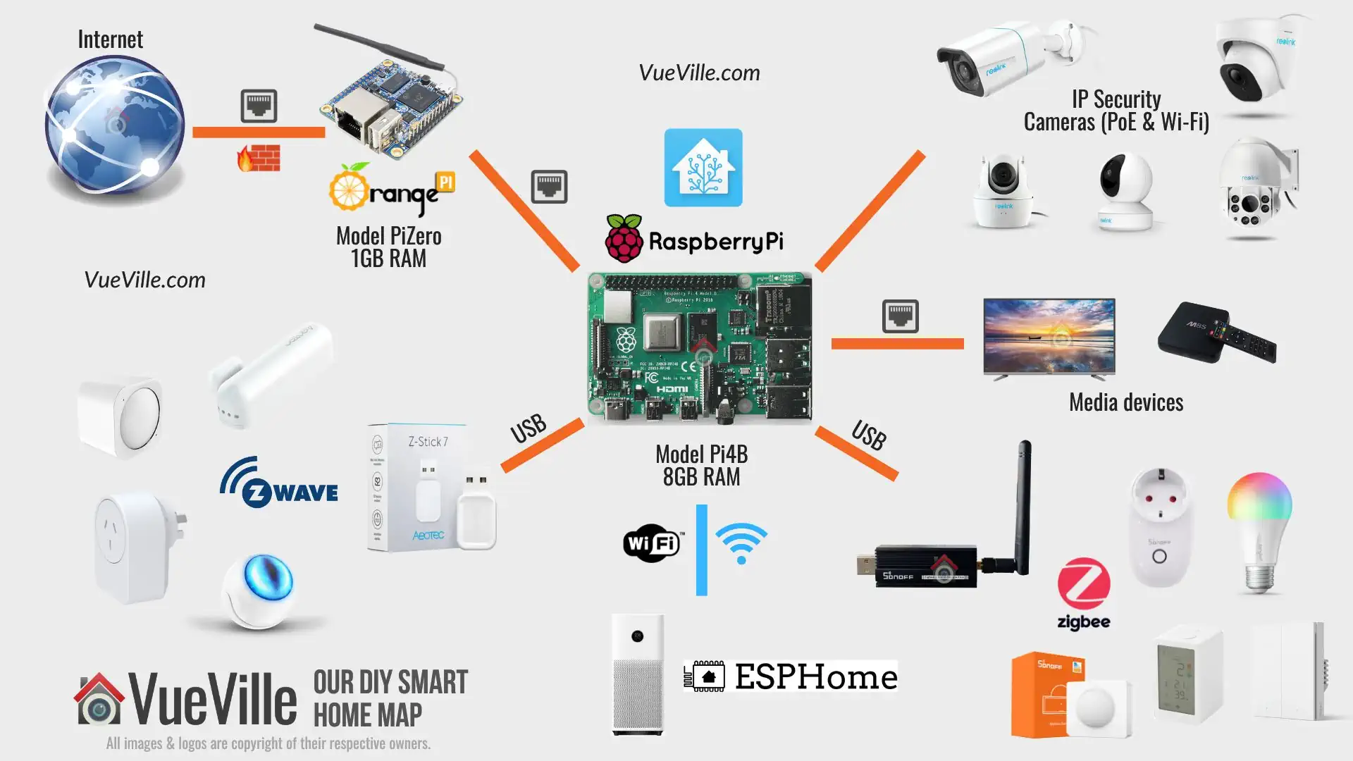 FAQ - visual representation