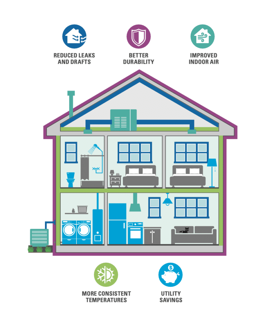 The Balancing Act: Upfront Costs vs. Long-term Savings - visual representation