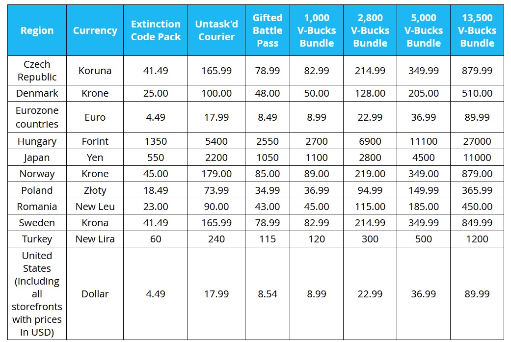 FAQ - visual representation