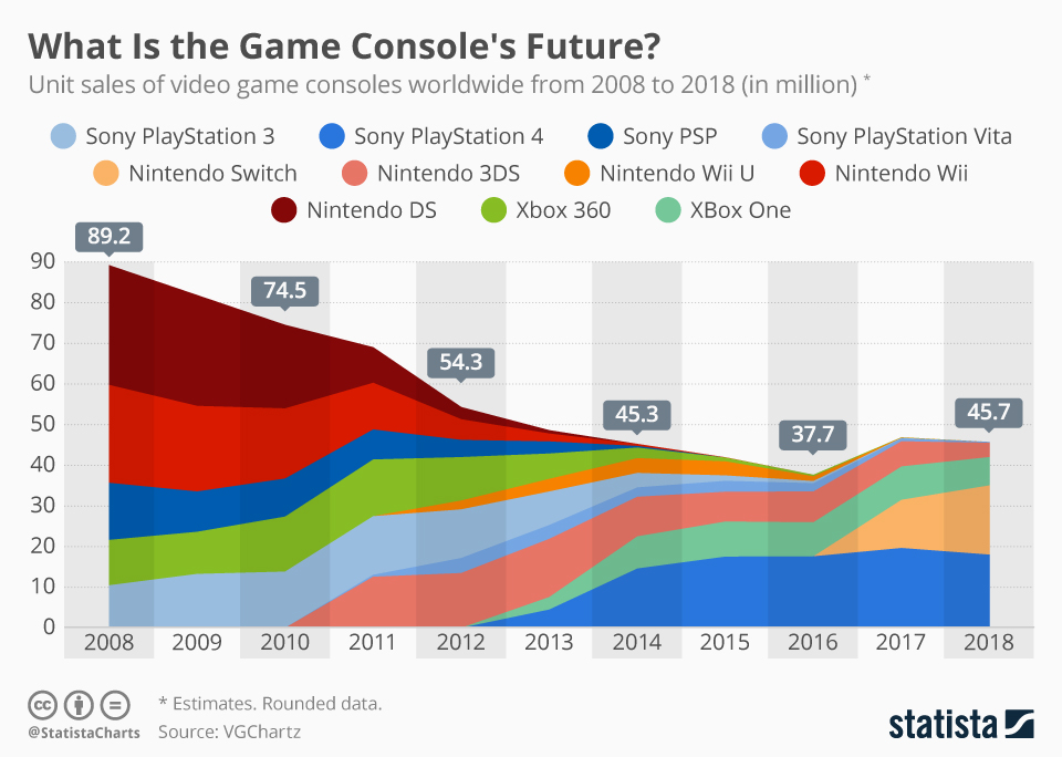 The Current State of Console Pricing - contextual illustration