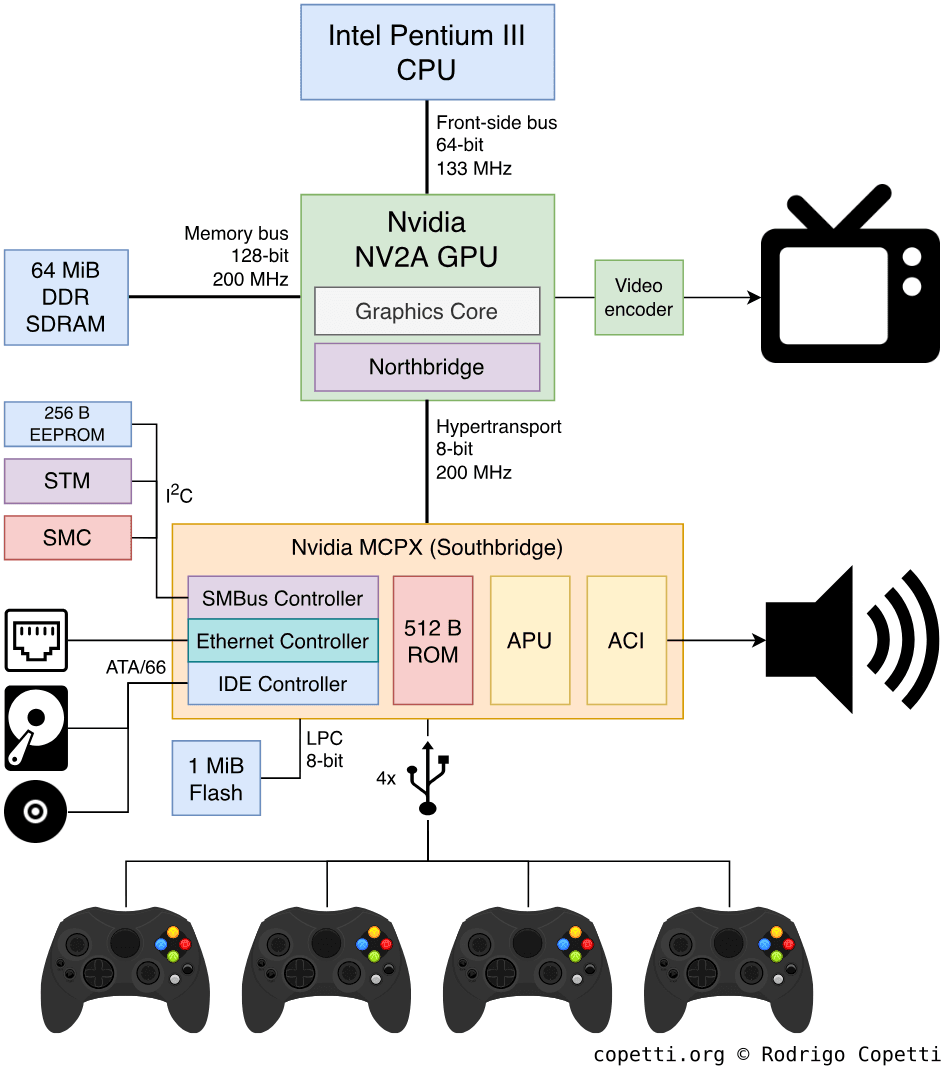Technical Advancements in New Consoles - contextual illustration