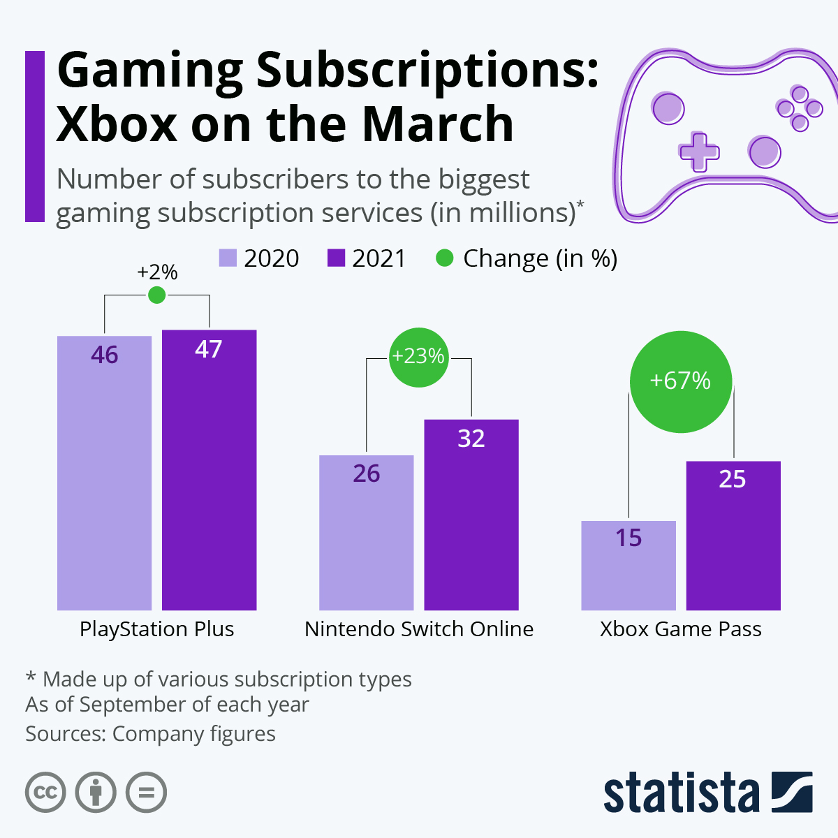 Exploring Alternative Gaming Options - contextual illustration