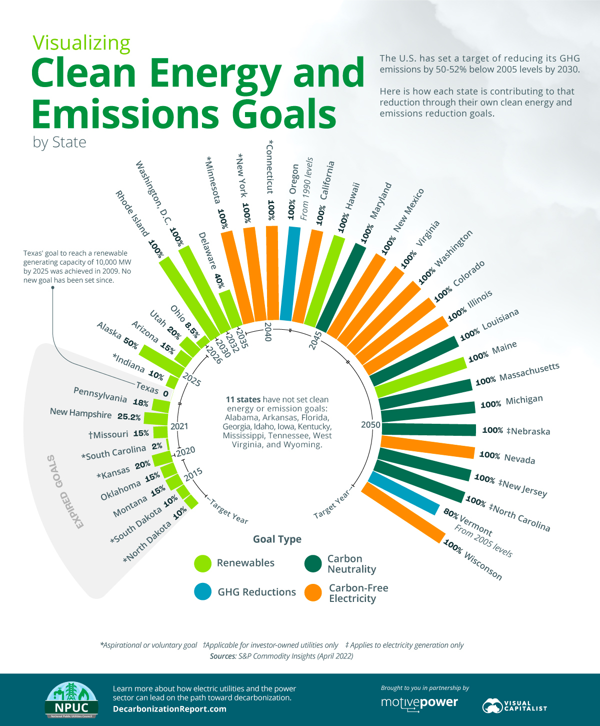 Technical Strategies for Reducing AI's Energy Footprint - visual representation
