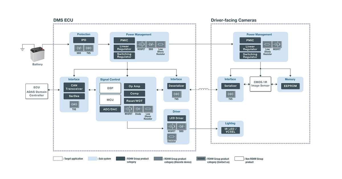 Technical Details and Best Practices - contextual illustration