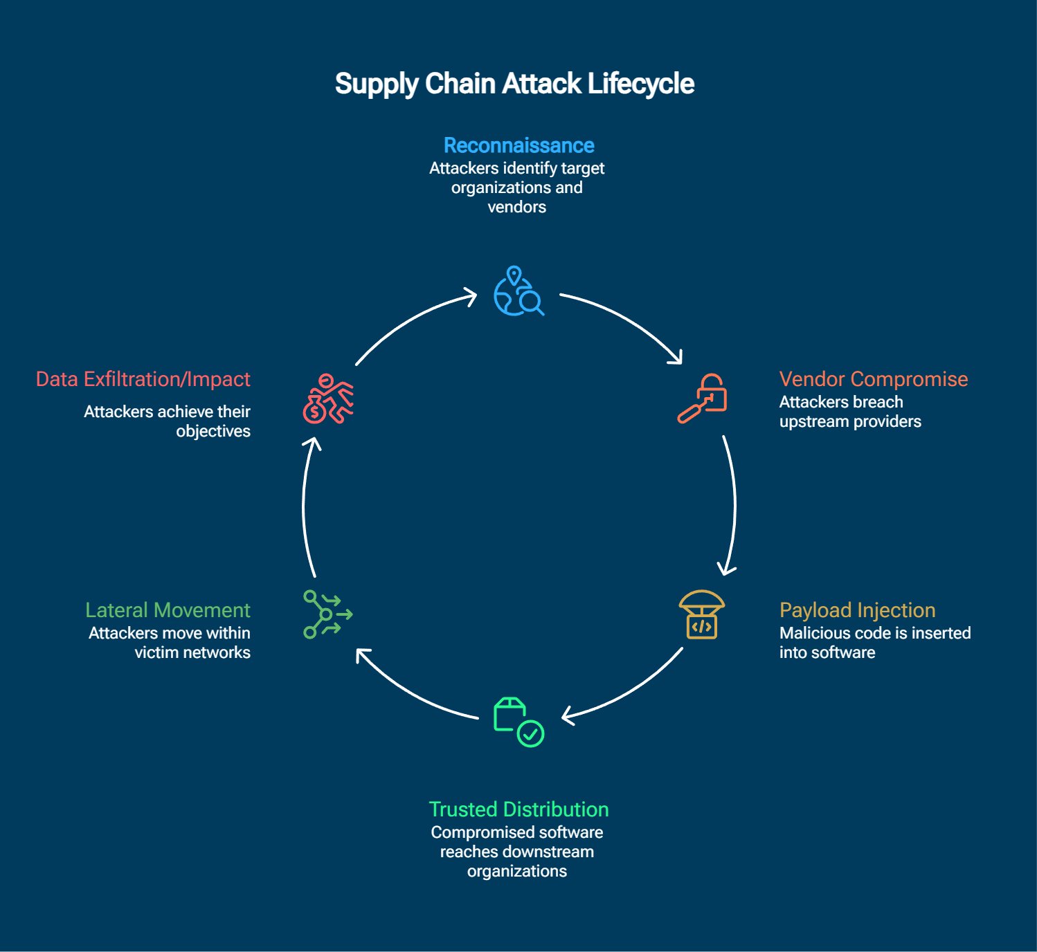 Understanding the Threat - contextual illustration