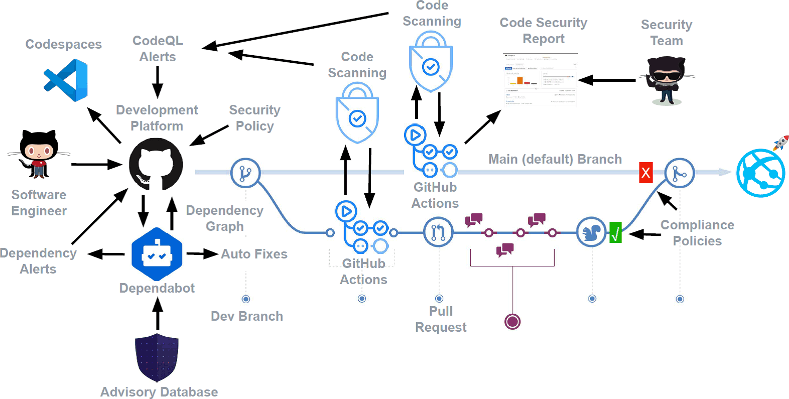 Anatomy of an Attack - contextual illustration