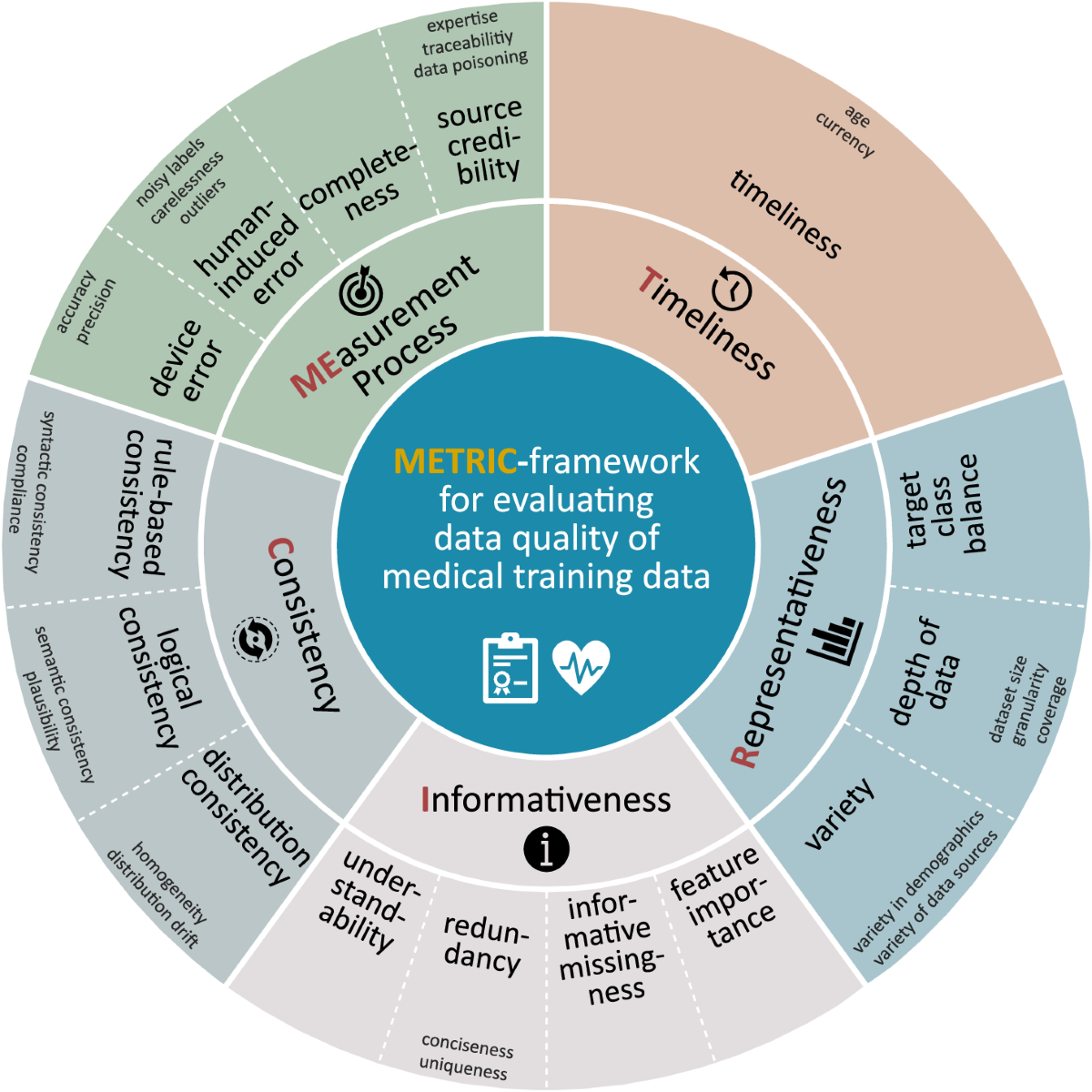 The Importance of Training Data in AI - contextual illustration