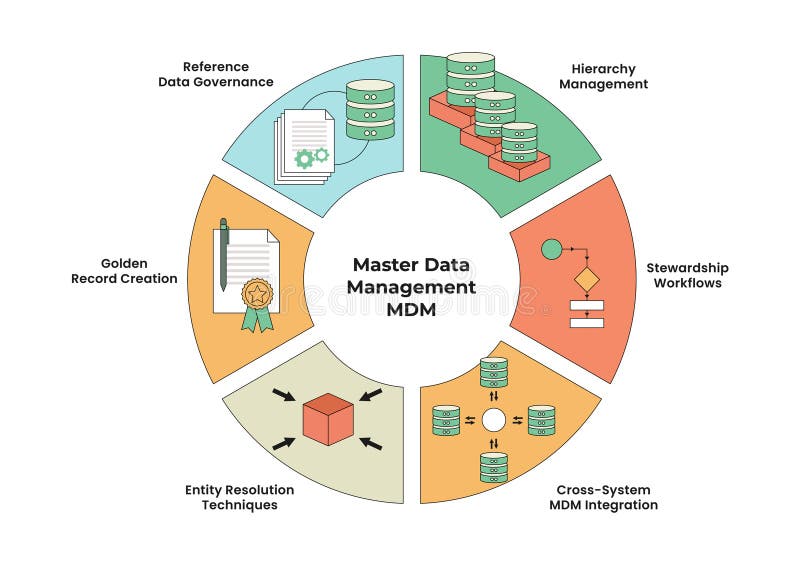 Understanding Mobile Device Management (MDM) - contextual illustration