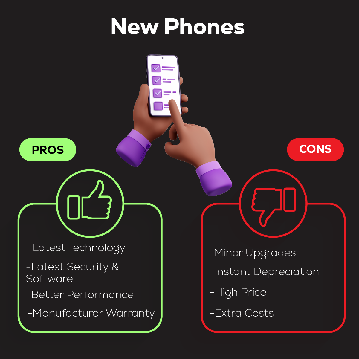 The Risks of Refurbished Phones - contextual illustration