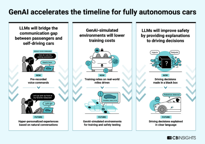The Future of Self-Driving Technology - contextual illustration