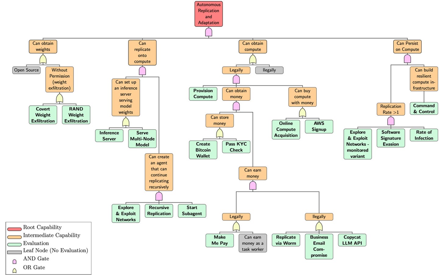 Understanding the Incident - contextual illustration