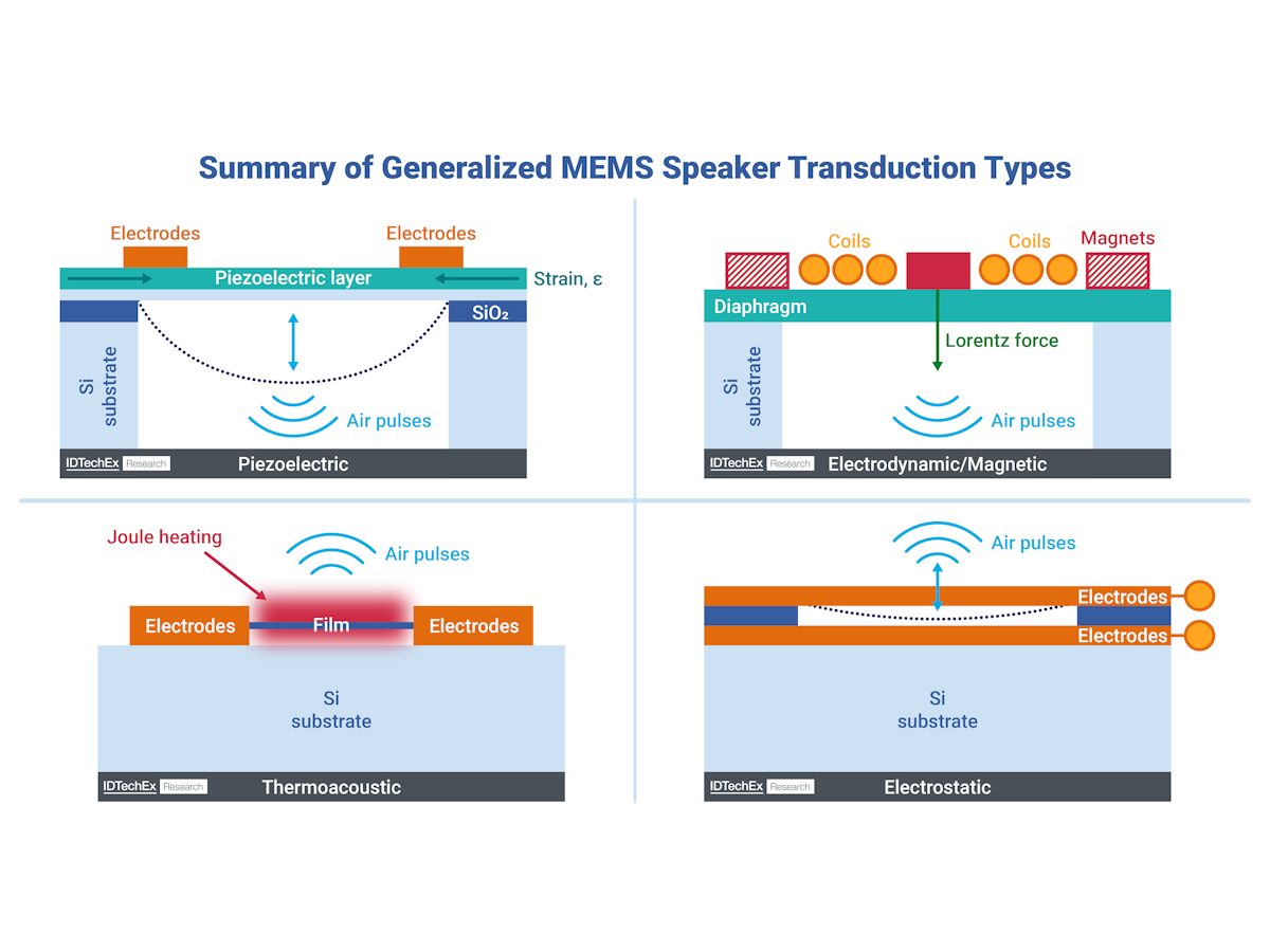 FAQ - visual representation