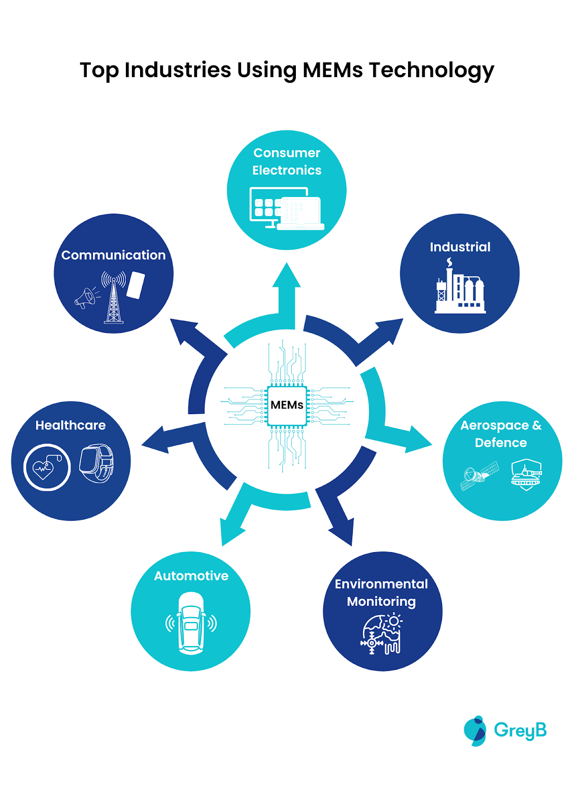 Understanding MEMS: A Microcosm of Mechanics and Electronics - visual representation