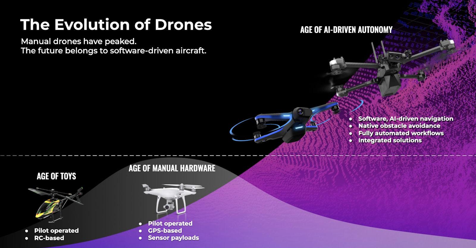 Introduction to Skydio's Spotter Drones - visual representation