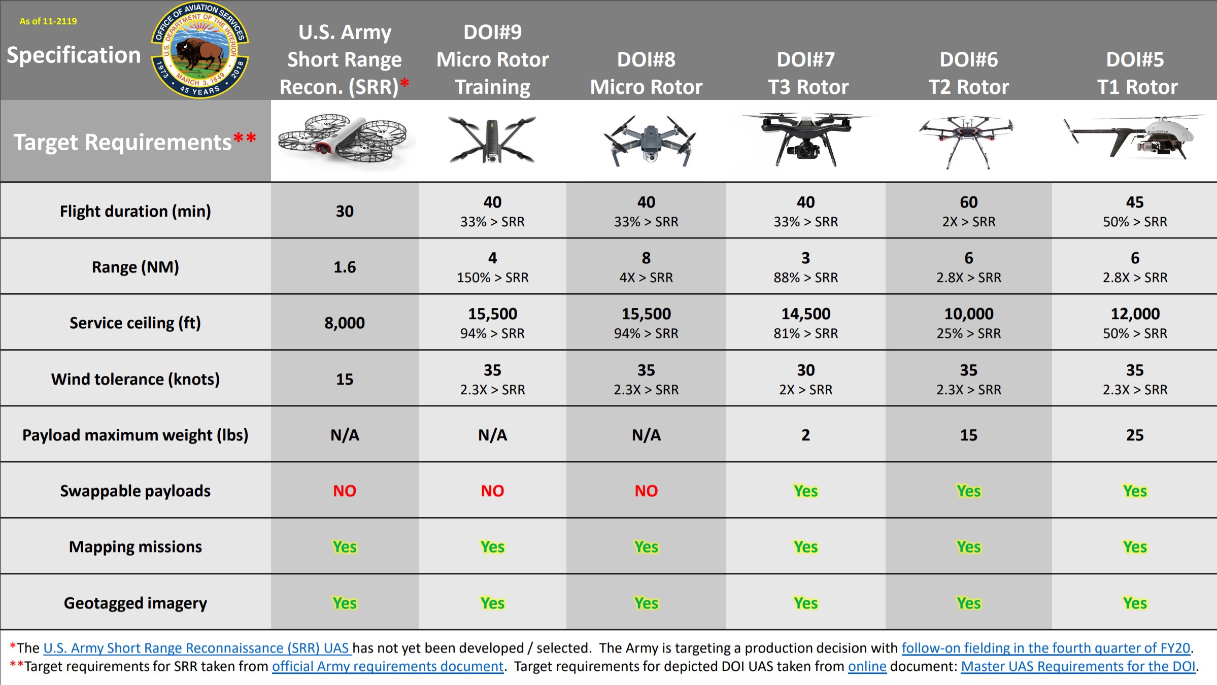 Key Features of Skydio Spotter Drones - visual representation