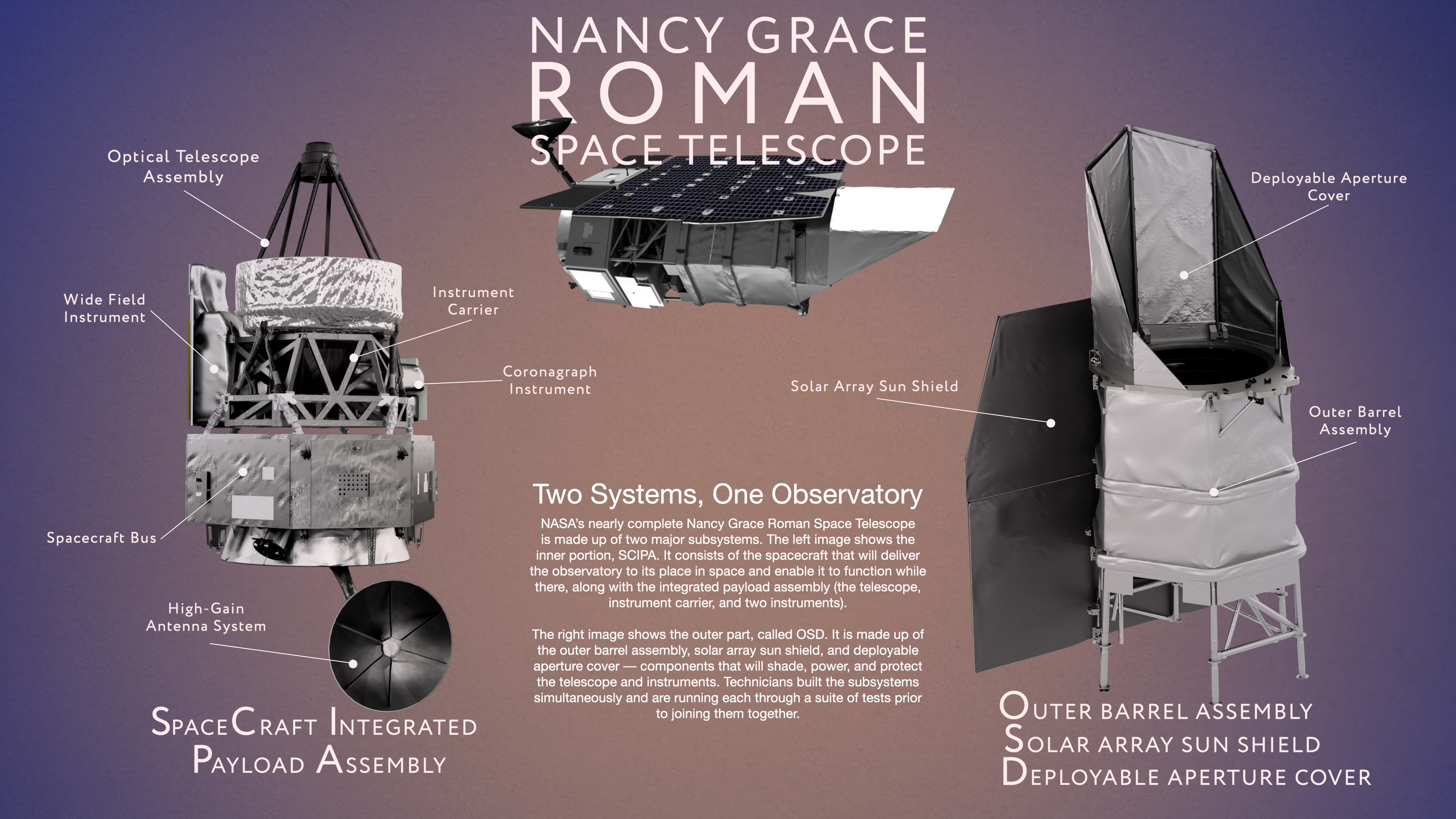 The Technological Marvel - visual representation