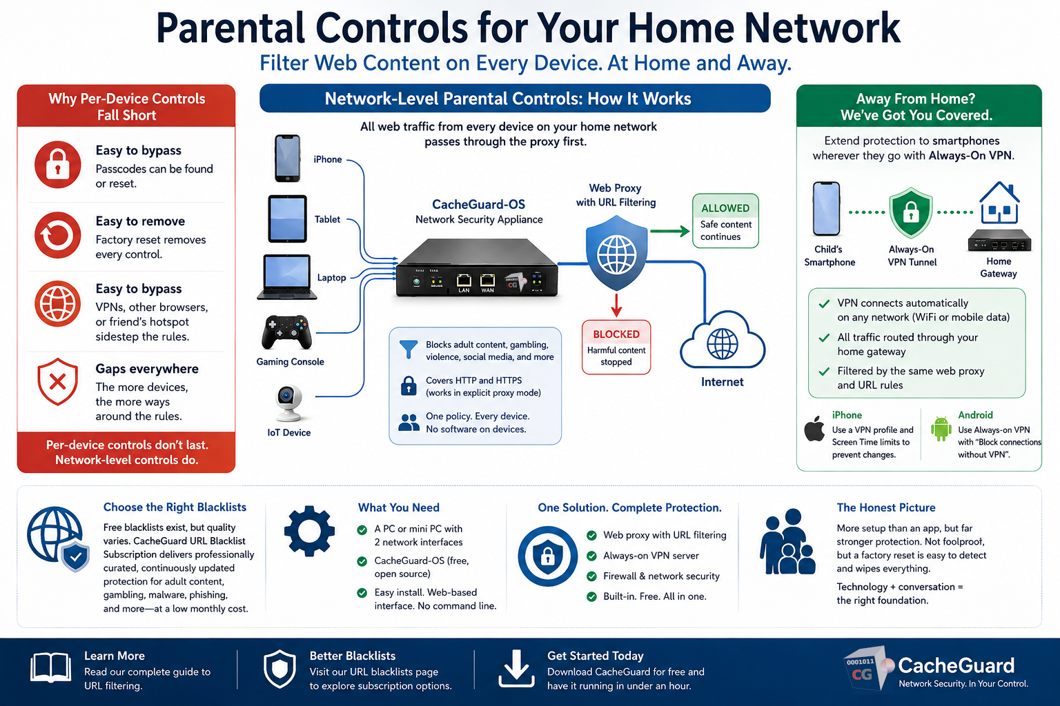 Practical Implementation Guides - contextual illustration