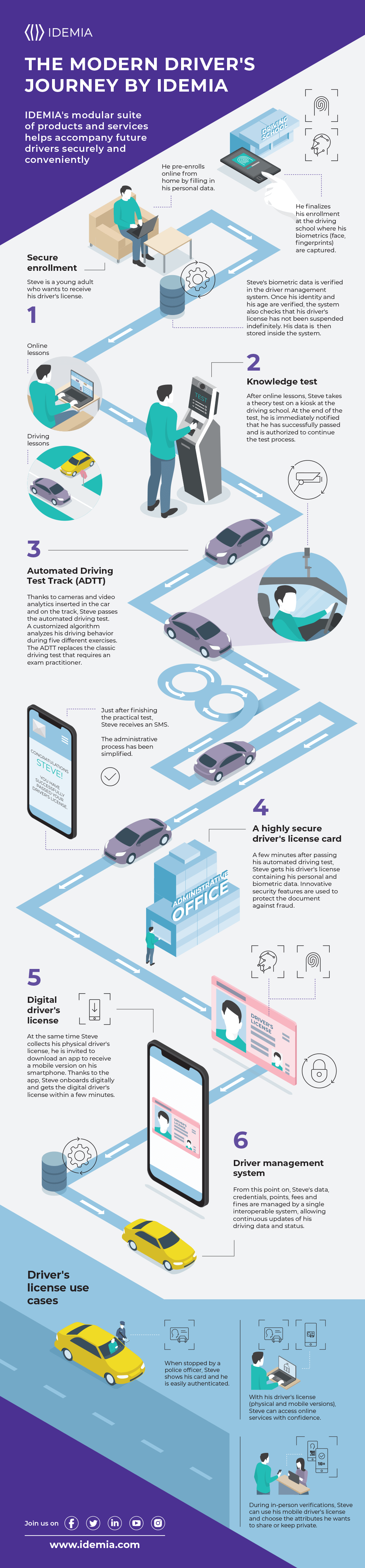 Understanding Digital Wallets - visual representation