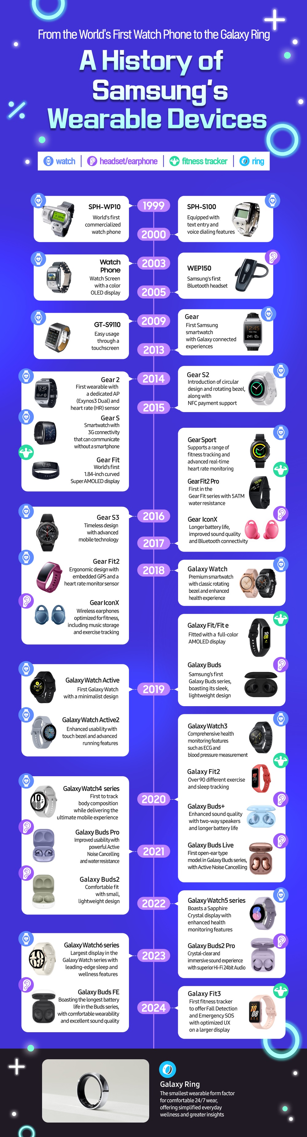 Future Trends - contextual illustration