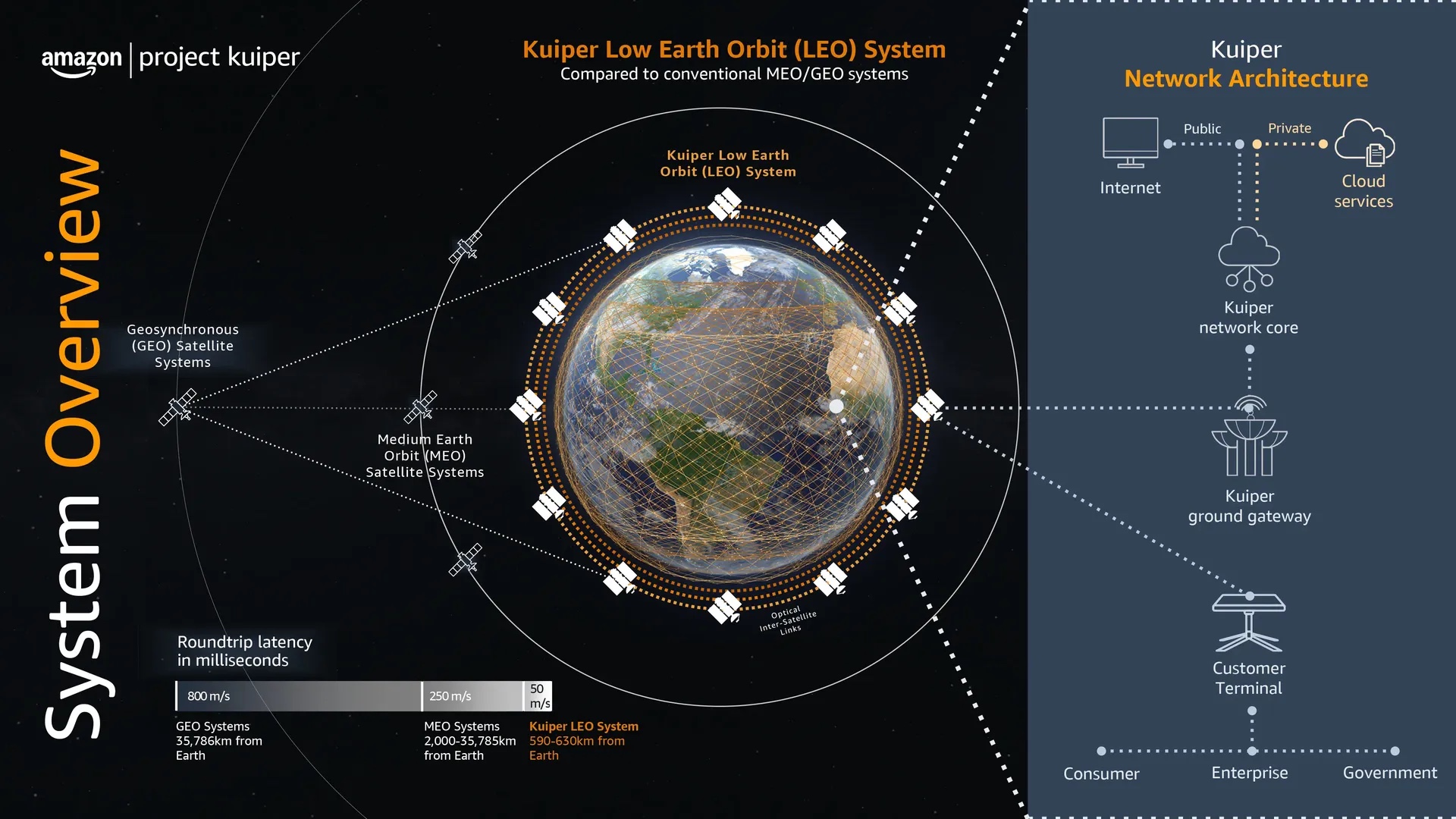Amazon's Defense - visual representation