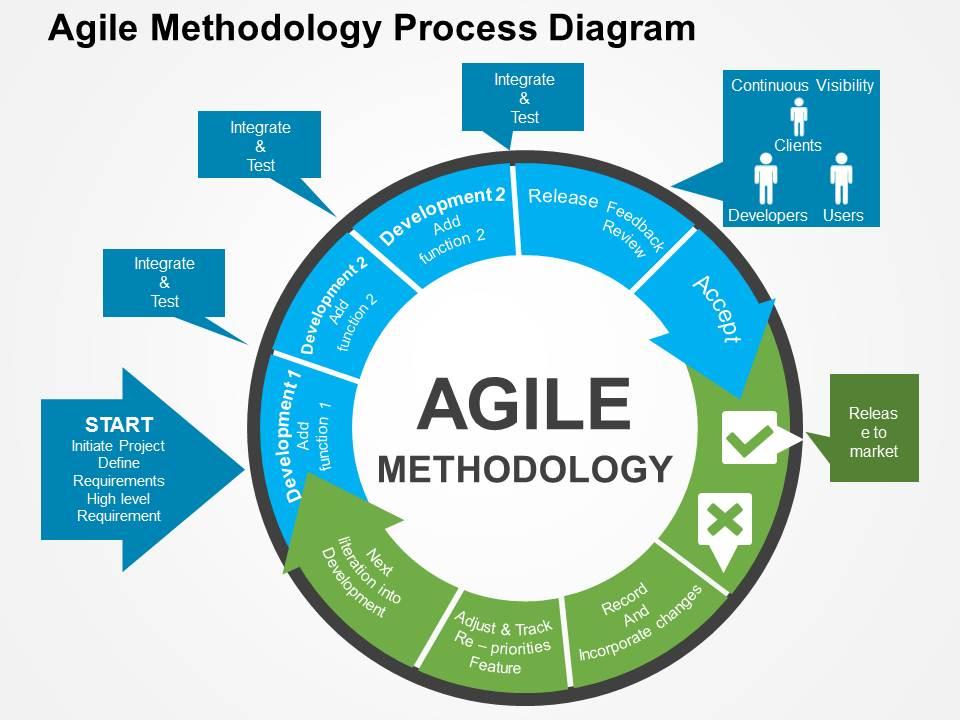 The Traditional Scale-Up Model: Why It’s Broken - visual representation