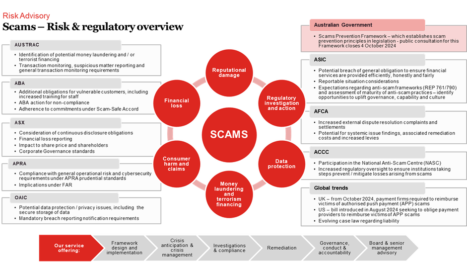 What Exactly Is the SCAM Act? - contextual illustration