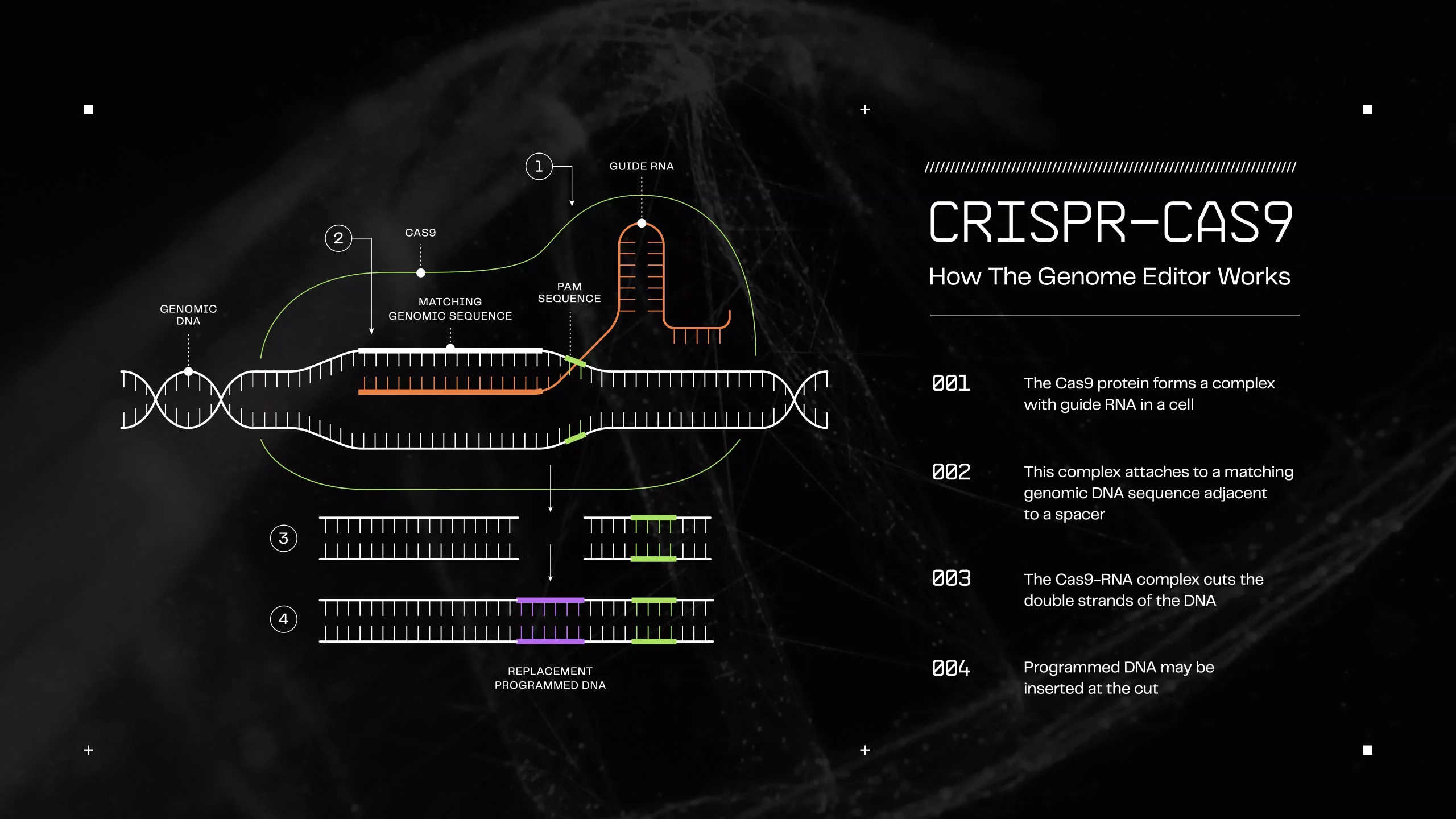 TL; DR - visual representation