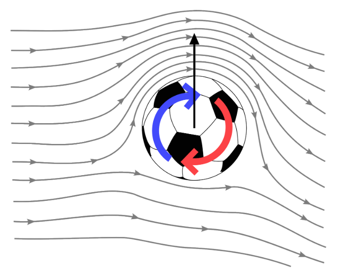 Conclusion - visual representation